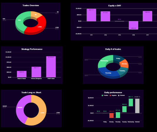 How to Use 4x Trading Log