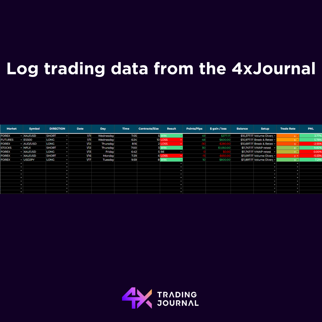 4x Trading Log